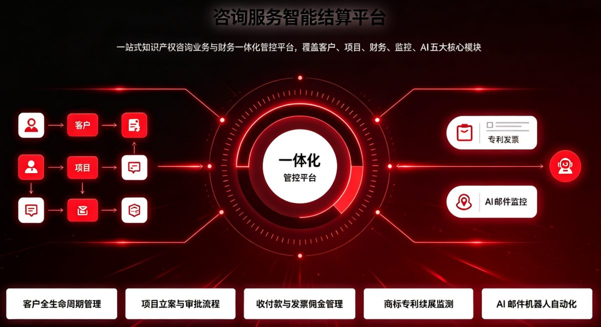 咨询服务智能结算平台